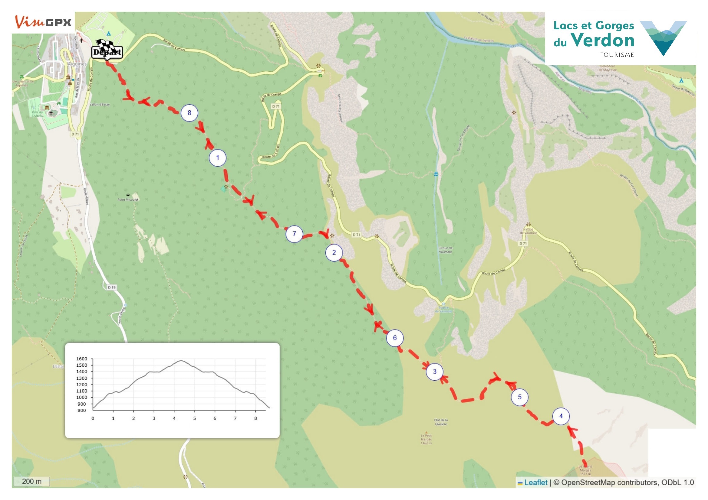 Parcours - Le Grand Margès
