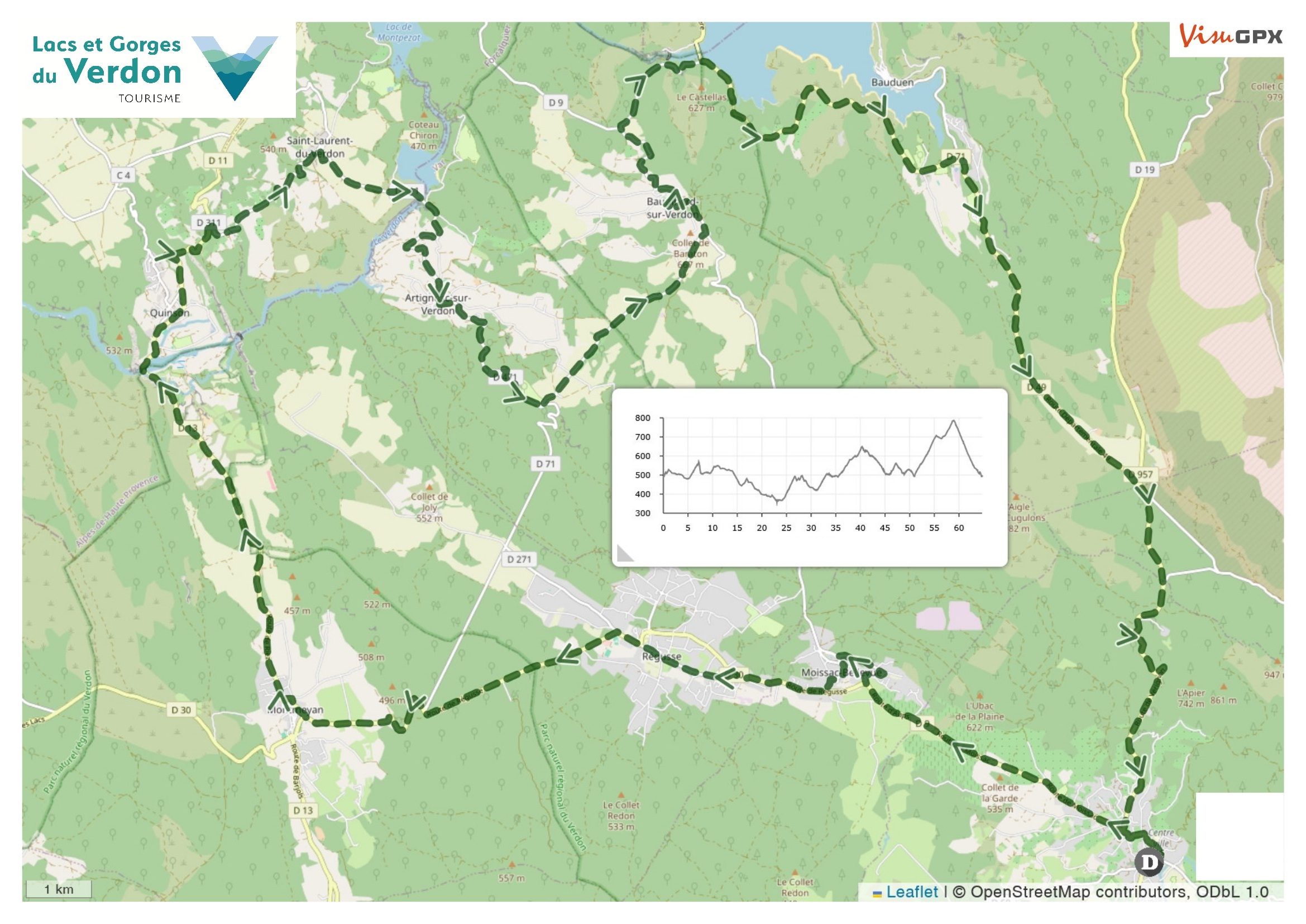 Parcours - Barrages du Verdon - circuit 4